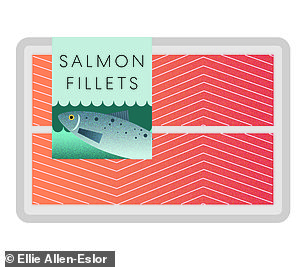 2 salmon fillets, £4.80